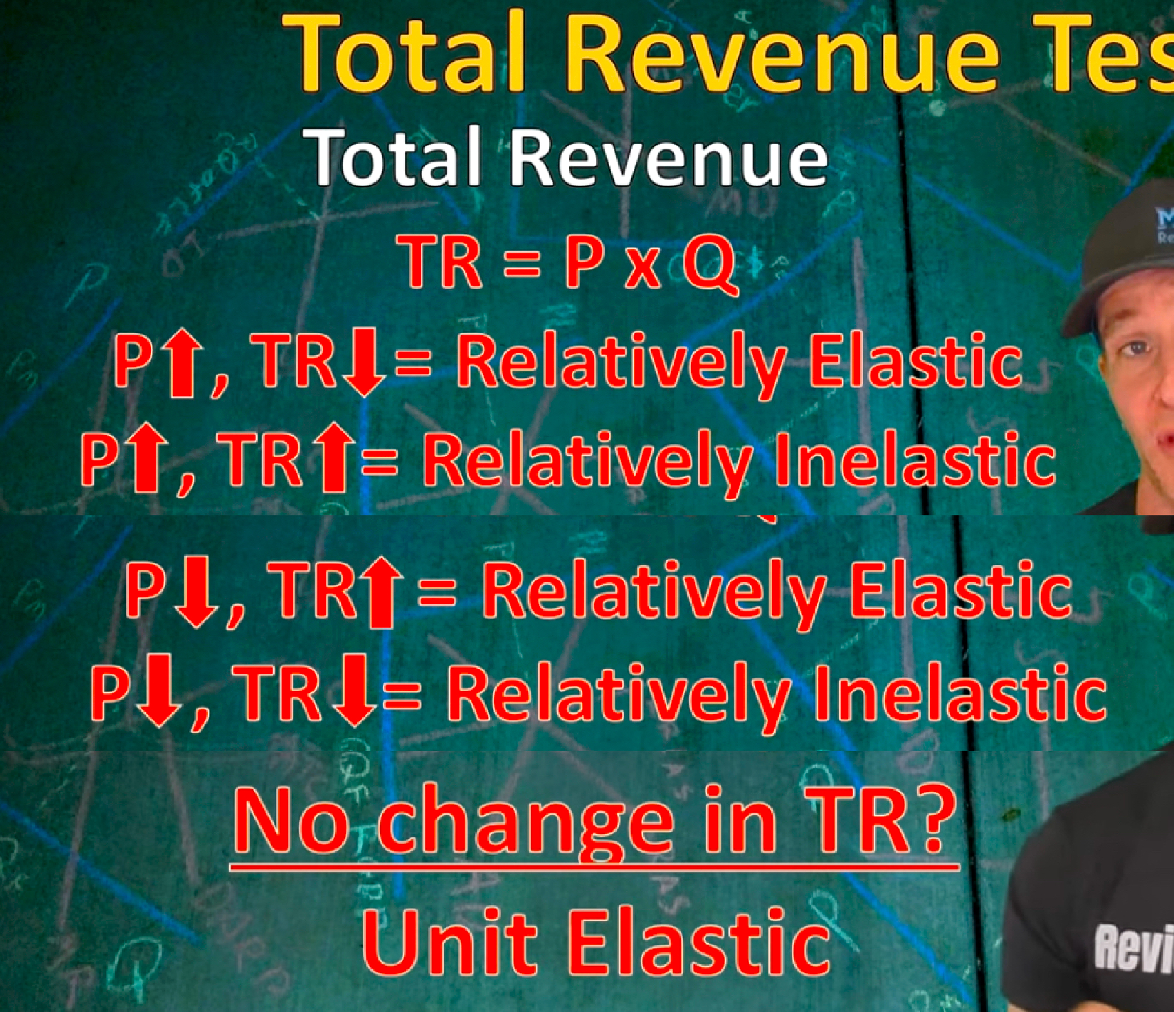 <p>Total revenue= price X quantity sold</p>