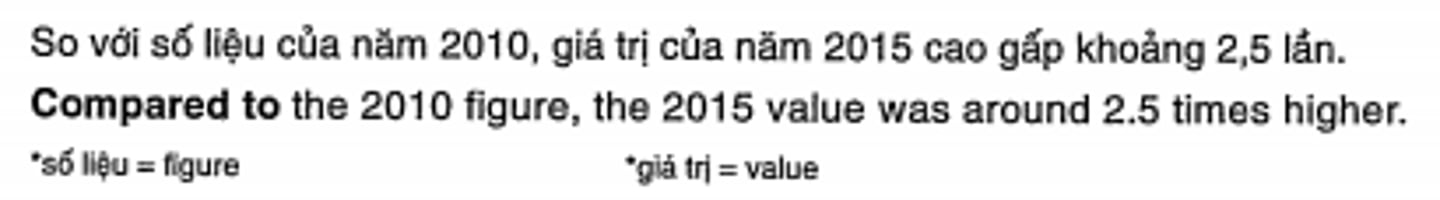 <p>so với</p>