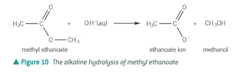 <ul><li><p>aka saponification and is irreversible </p></li><li><p>ester is heated under reflux with aqueous hydroxide ions </p></li><li><p>forms carboxylate ion and an alcohol </p></li></ul><p></p>