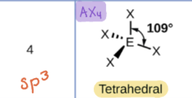 <p>S#4</p><p>Hyb - sp3</p><p>Tetrahedral </p>