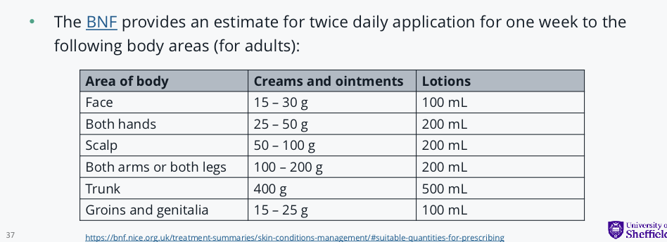 <ul><li><p>BNF provides estimate for twice daily application for one week to following body areas </p></li></ul><p></p>