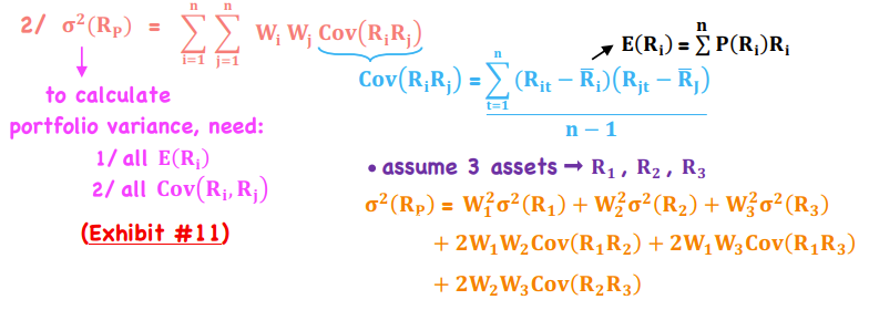 <p>Covariance of portfolio with 2 asset classes i and j = w<sub>i</sub><sup>2</sup>(R<sub>i</sub>) x w<sub>j</sub><sup>2</sup>(R<sub>j</sub>)× 2w<sub>i</sub>w<sub>j</sub>Cov(R<sub>i</sub>R<sub>j</sub>)</p><p>For n securities/asset classes, there are:</p><ul><li><p>n variances (ex. n = 5)</p></li><li><p>n<sup>2</sup> - n covariances (ex. 25 - 5 = 20 cov)</p></li><li><p>(n<sup>2</sup>- n)/2 distinct covariances (ex. 20/2 = 10 unique cov)</p></li></ul><p>Portfolio risk is lowered by selecting assets with 0 or negative covariance</p>