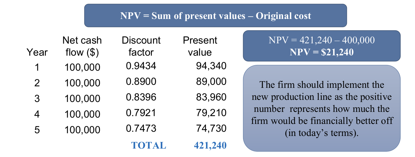 <p>$21,240</p>