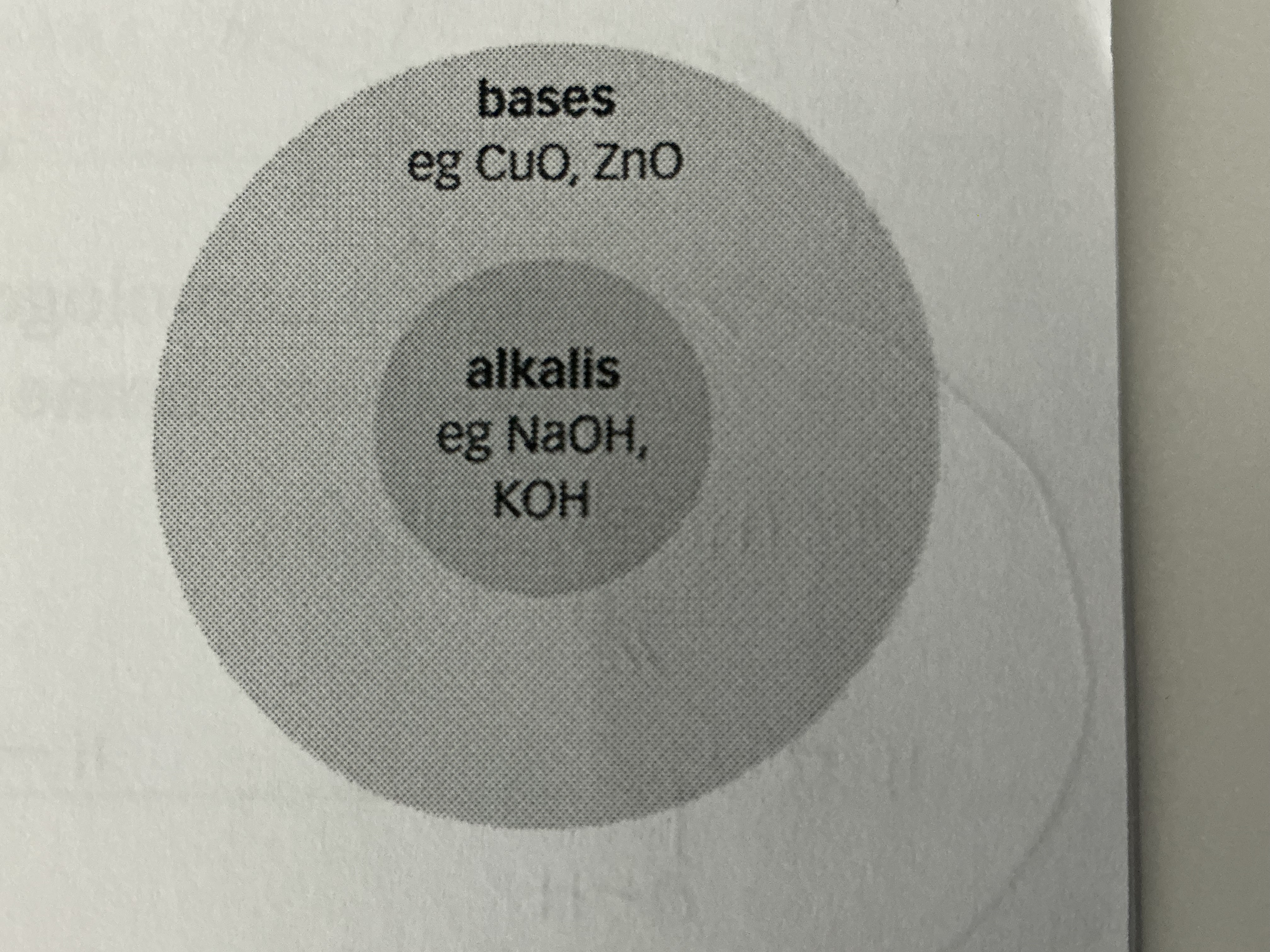 <p>NaOH, KOH</p>