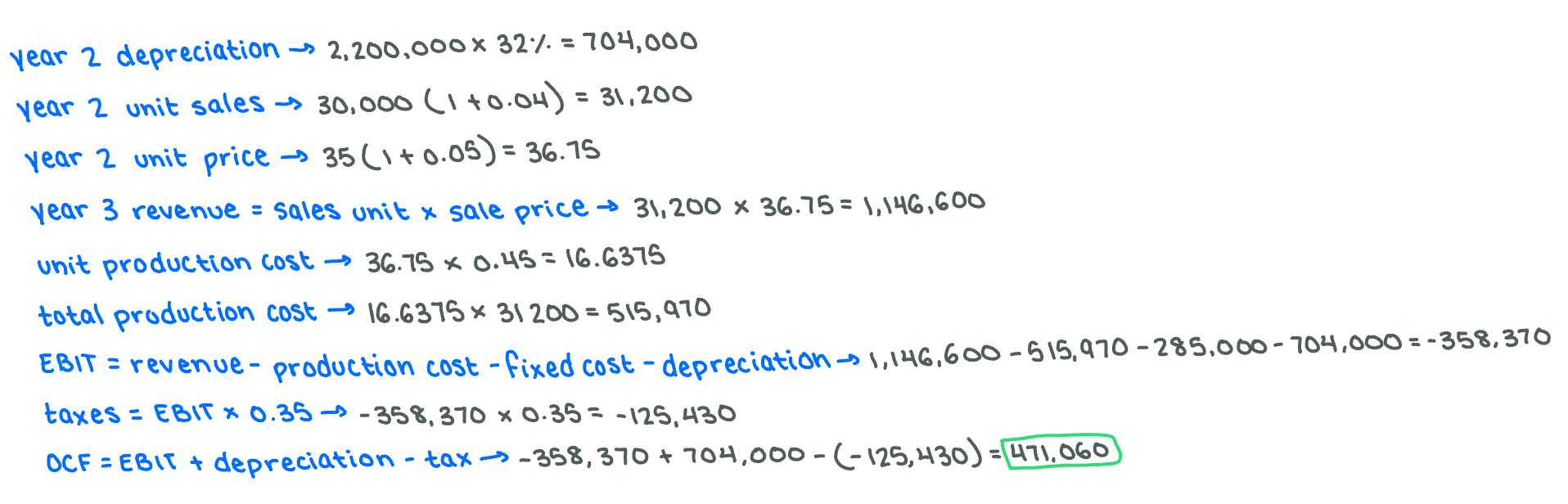 <p><span>$471,060</span></p>