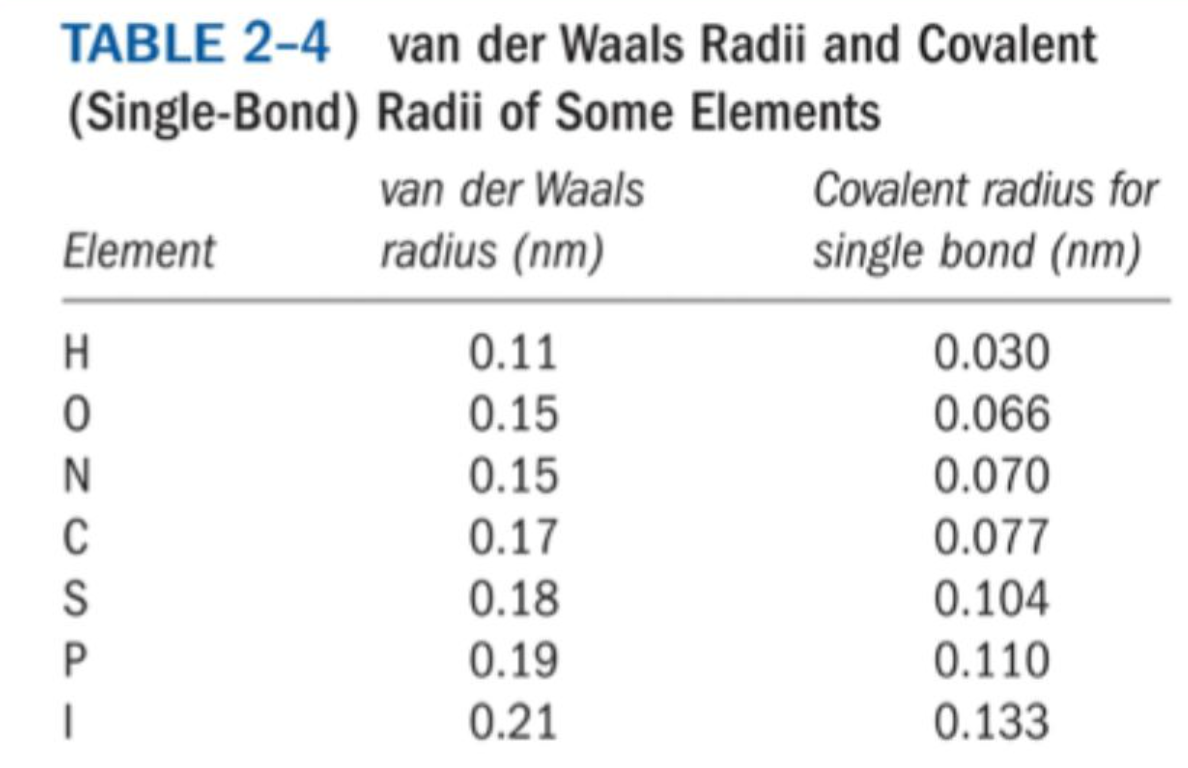 <p>Add the van der Waals radii of the two atoms.</p>