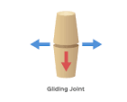 <p>What movement does the Planar joint allow? give an example</p>
