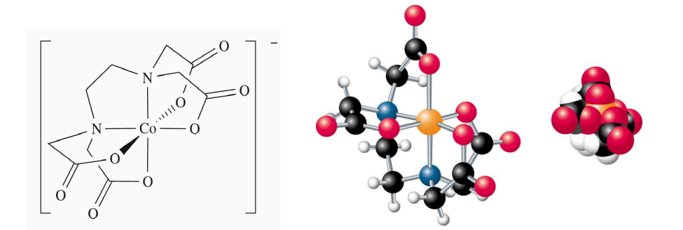 <p>Hexadentate ligands like EDTA⁴⁻ create highly stable complexes, displacing multiple water molecules and increasing entropy.</p><ul><li><p>When one EDTA⁴⁻ binds, 6 water molecules are released (2 → 7 particles), giving a large entropy gain.</p></li></ul><p></p>
