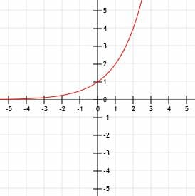 Function Type?