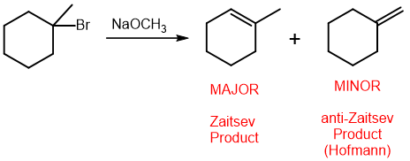 <p>an elimination reaction will form the more substituted alkene as the major product</p>