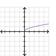 <p>graph</p>