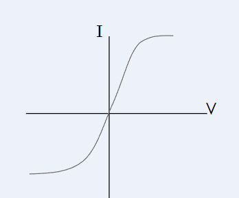 <p><span style="background-color: transparent; font-family: "Century Gothic", sans-serif;"><strong><span>Resistance increases as the filament gets hotter (when more energy is supplied to it), so current can no longer increase.</span></strong></span></p>