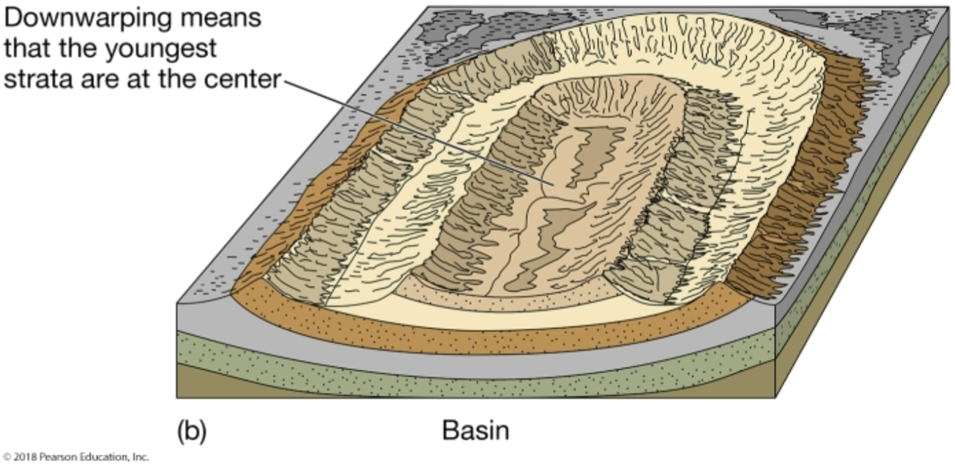 <p>Basin</p>