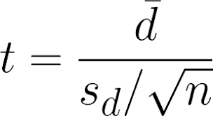 <p>A parametric statistical test that uses the t-distribution to explore differences in mean dependent variable scores across two within-group conditions across a single group.</p><p><strong>other names</strong>: related, dependent</p><ul><li><p>continuous IV with 2 categorical levels — “type of IV/condition/level”</p></li><li><p>continuous DV — “amount of DV reported”</p></li></ul><p><strong>benefits</strong>: reduces unsystematic variance compared to an independent t-test</p><ul><li><p>participants are their own control — there is no unsystematic variance across conditions, therefore reduced error (i.e., we need fewer people to detect an effect)</p></li></ul><p>H<sub>0</sub>: no difference; average pairwise difference = 0</p><p>H<sub>A</sub>: difference; average pairwise difference ≠ 0</p><p><strong>assumptions</strong>:</p><ul><li><p>DV is continuous</p></li><li><p>paired observations (2 measurements per subject)</p></li><li><p>differences between pairs are normally distributed</p></li></ul><p><strong>parameters</strong>:</p><ul><li><p>t= statistic</p></li><li><p>Dbar= average pairwise difference/mean difference</p></li><li><p>sd= standard deviation</p></li><li><p>N=number of participants</p></li></ul><p></p><p>SPSS: analyze — compare means — paired sample t-test</p><p></p>