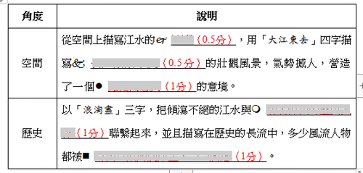 <p>流逝；長江滾滾東流；雄闊而悠久</p><p>功名傑出的歷史人物；時間巨浪淘洗淨盡，一一消逝</p>