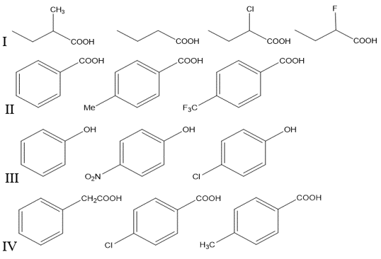 <p><em>Rank the compounds in each group in order of increasing acidity</em></p>