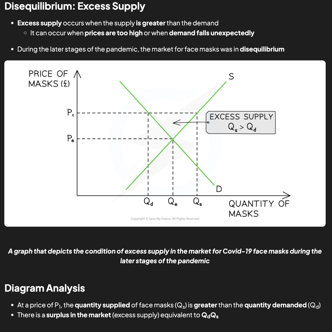 <p>Market Response</p><ul><li><p>This market is in <strong>disequilibrium</strong></p><ul><li><p>Sellers are frustrated that the masks are <strong>not selling</strong> and that the <strong>price</strong>&nbsp;is obviously <strong>too high</strong></p></li><li><p>Some buyers are frustrated as they <strong>want to purchase</strong> the masks but are not willing to <strong>pay the high price</strong></p></li></ul></li><li><p>Sellers will gradually lower<strong>&nbsp;prices</strong> in order to generate more <strong>revenue</strong></p><ul><li><p>This causes a <strong>contraction in QS</strong> as some sellers <strong>no longer desire</strong> to supply masks</p></li><li><p>This causes an <strong>extension in QD</strong> as buyers are <strong>more willing </strong>to purchase masks at<strong> lower prices</strong></p></li></ul></li><li><p>In time, the market will have <strong>cleared the excess supply</strong> and arrive at a position of <strong>equilibrium, P<sub>e</sub>Q<sub>e</sub></strong></p></li></ul><p></p>