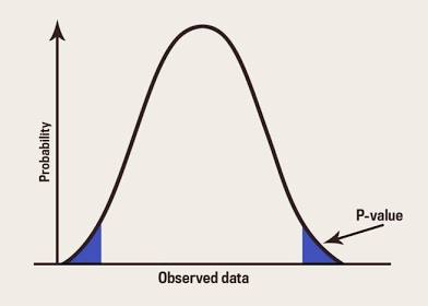 <p>probability of the shaded area of the graph </p>