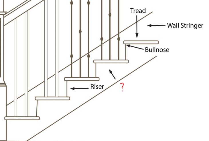 <p>Part of a staircase</p>