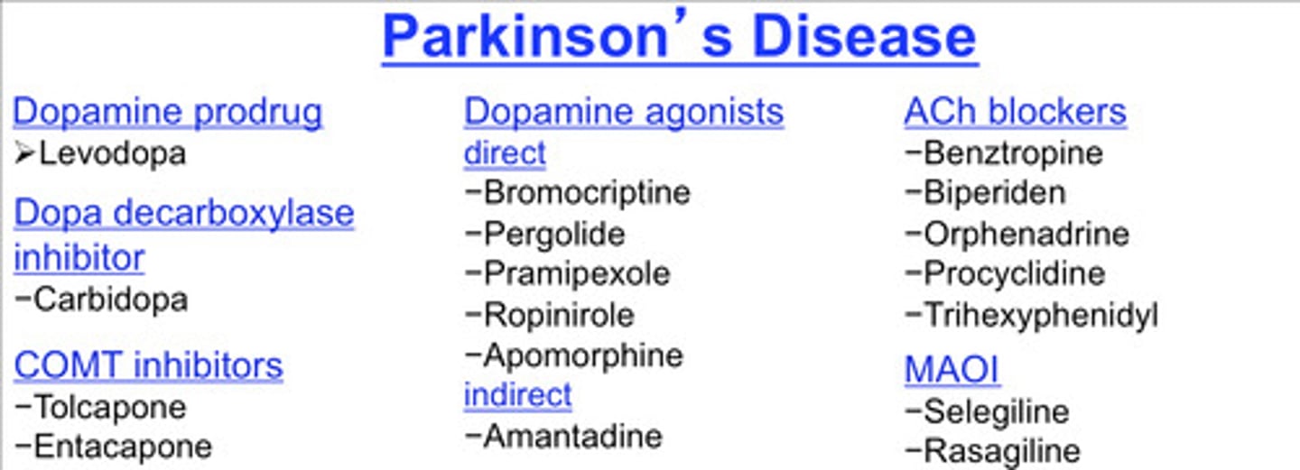 <p><strong>ANTICHOLINERGIC (Parkinson's)</strong></p><p></p><p>FORMS: tablet, oral solution injection</p><p>SIDE EFFECTS: hyperactivity, agitation </p>