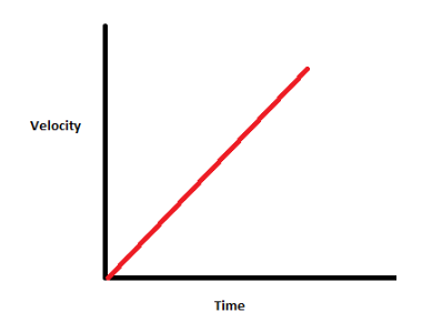 <p>what does this graph show?</p>