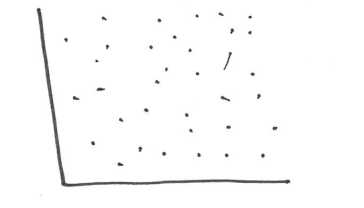 <p>which linear relation is this?</p>
