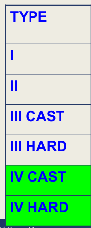 <p>cast and hard</p>