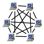 <p>no central server, each computer equal in responsibility, have to work as both server and a client.</p>