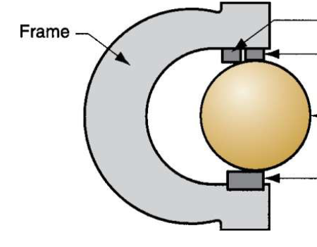 <p>Snap Gague</p>