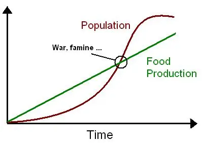 <p>Neo-Malthusians</p>