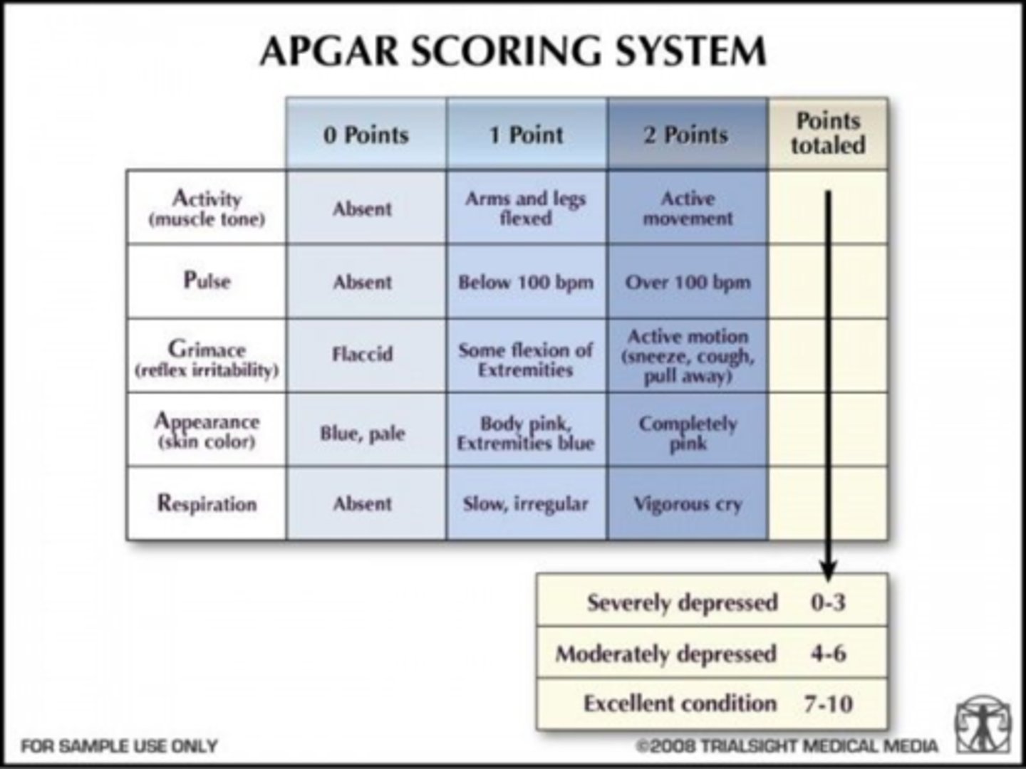 <p>a type of effect size used in meta-analysis that is signified by the letter (d) &amp; indicates hoe many standard deviations separate the mean score for the experimental group from the control group</p>