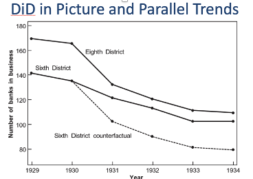 <p>time period extended to compare pre and post treatment</p><p></p>