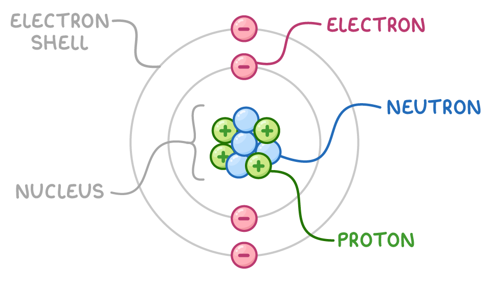 <p>Valence electrons are on the outermost shell</p>