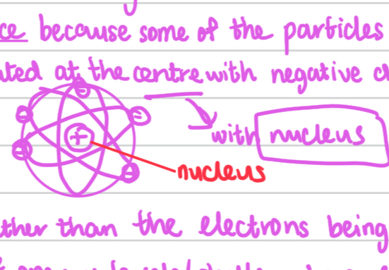 <p>Ernest Rutherford, <strong>Nuclear</strong> <strong>Model</strong> who conducted the gold foil experiment and proposed the nuclear model of the atom.</p><p>Where instead of a ball of positive charge,</p><p>he discoverd the nucleus which contained most of the atom’s mass with positively charged protons in the centre.</p><p>Then there was empty space and electrons surrounding the nucleus in orbits.</p>