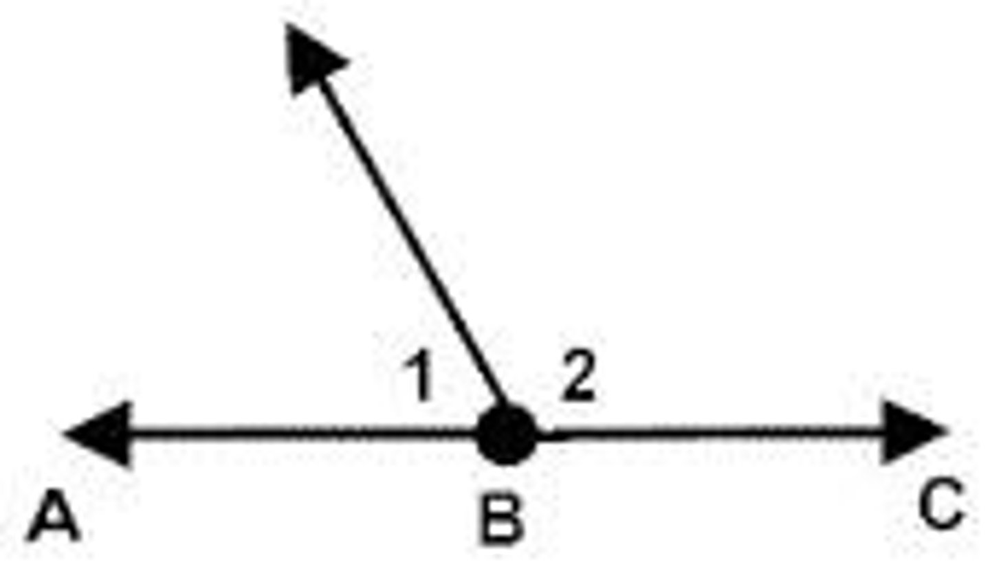 <p>two adjacent angles whose noncommon sides are opposite rays; supplementary</p>