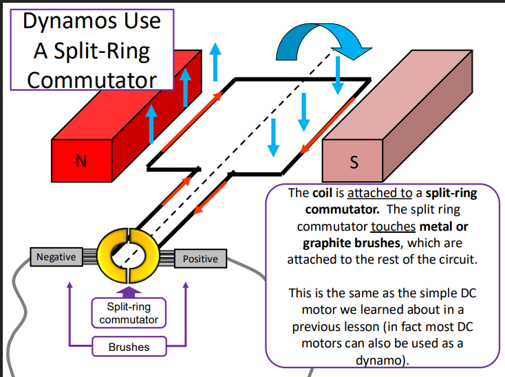 <p>Split ring commutators</p>
