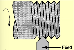<p>What turning process is shown?</p>