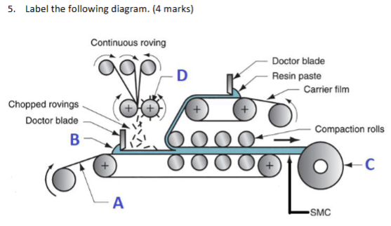<p>Label D</p>