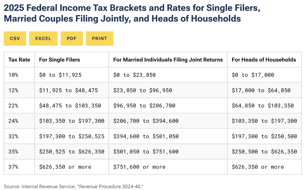 <p>Taxable income</p>