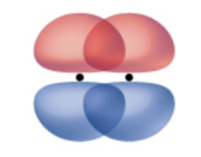 <p>Pi Bonds</p>