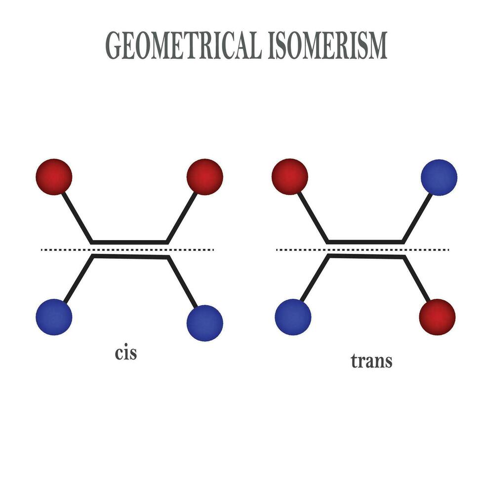 Visualisering cis och trans isomeri