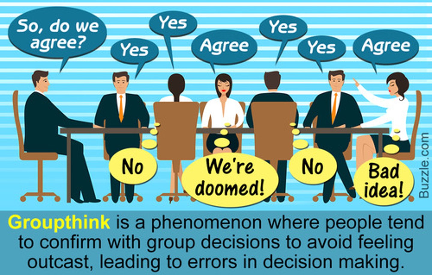 <p>(C) Groupthink</p><p>Check out this video for more details on this classic case study of Groupthink: https://www.youtube.com/watch?v=OqTmSFkBqkg</p>