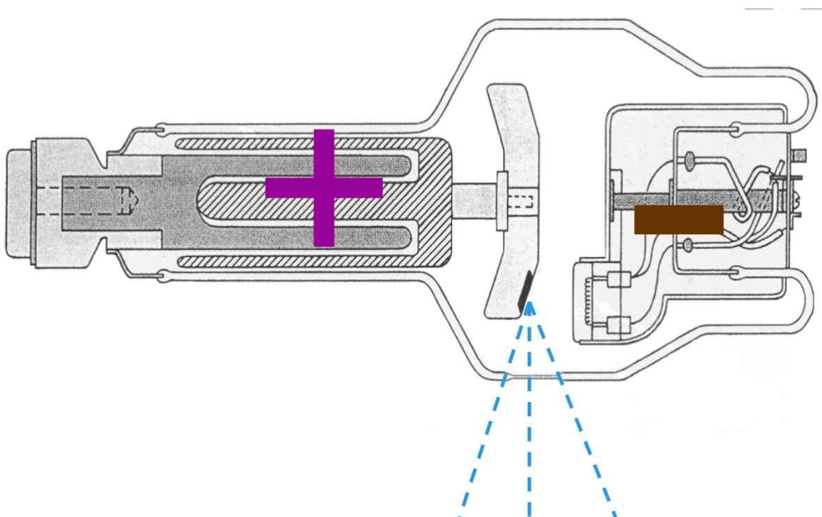 <ul><li><p>produced by the tube circuit</p></li><li><p>provides the kilovolt potential difference between anode &amp; cathode</p></li><li><p>causes the thermions to jump the gap at very high speeds </p></li></ul>