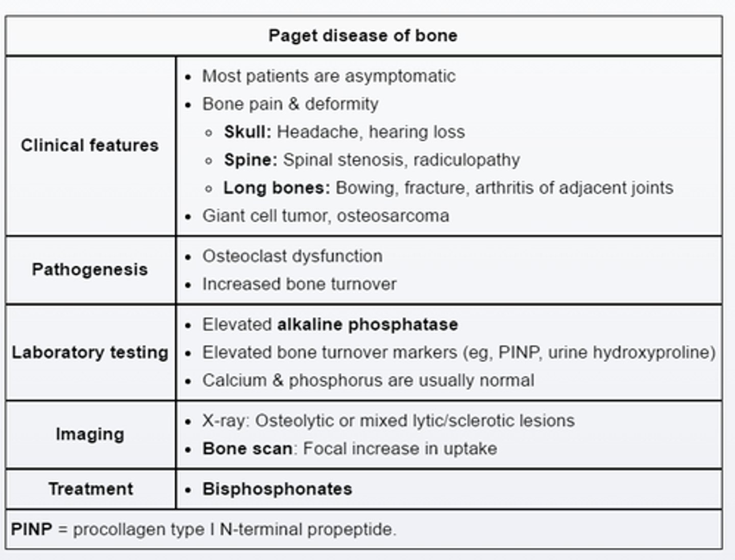 <p>hearing loss due to enlargement of the temporal bone and encroachment on cochlea</p>