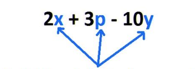 <p><mark data-color="unset" style="background-color: unset; color: inherit;">A symbol, typically a letter, that represents an unknown or changing quantity</mark>.</p>