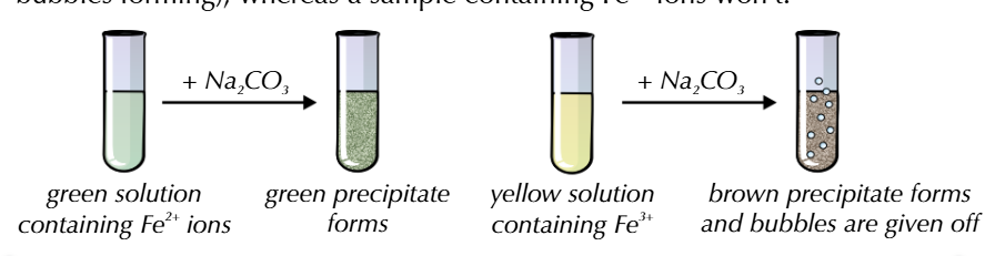 <p>AQUA IONS + Na2CO3</p>