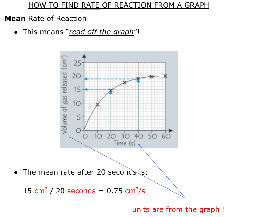 <p>how to find mean rate of reaction</p>