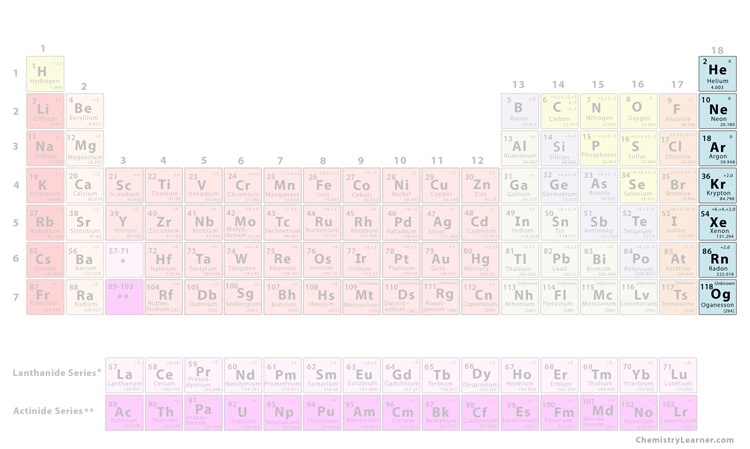 Noble Gases