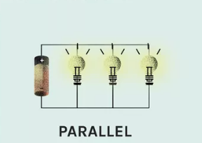 <p>Circuit where components are connected across common points, providing multiple paths for current to flow, allowing each component to operate independently. </p>