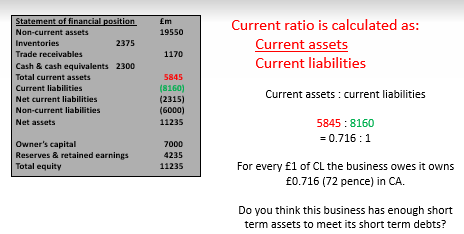 <ul><li><p><strong><mark>Current assets / current liabilities </mark></strong></p></li></ul><p></p><ul><li><p><strong><mark>CA / CL </mark></strong></p></li></ul><p></p>